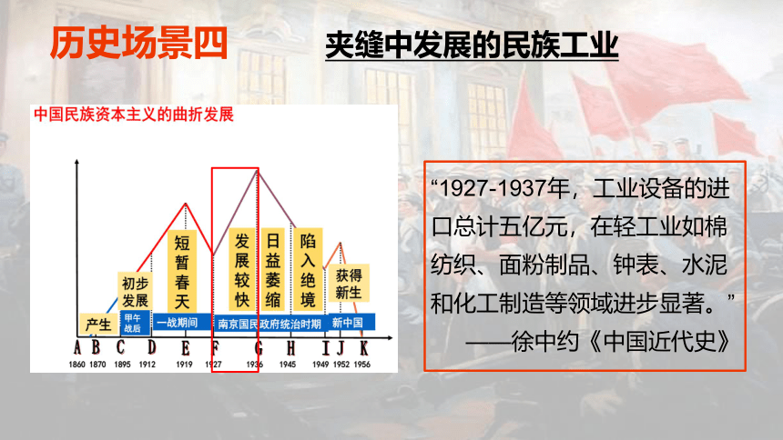 纲要（上）第22课 南京国民政府的统治和中共开辟革命新道路 课件（42张PPT）