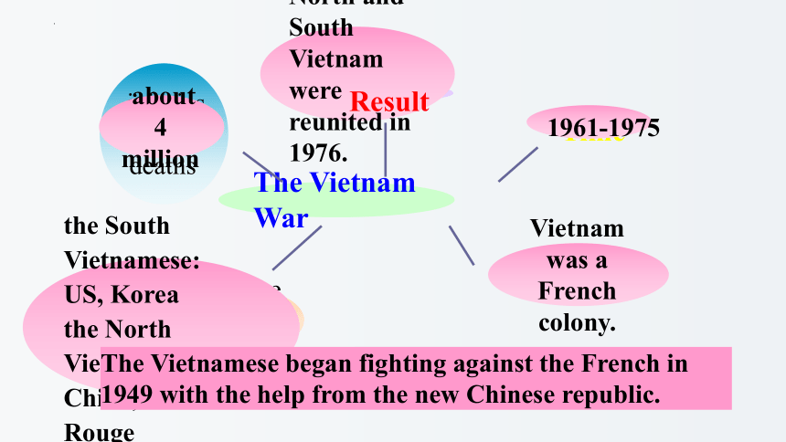 北师大版（2019）选择性必修 第四册Unit 11 Conflict And Compromise Lesson3 War Memories 课件(共35张PPT)