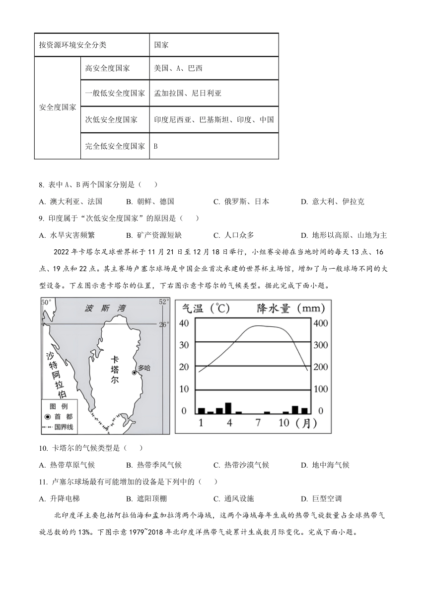 辽宁省实验名校2023-2024学年高二上学期12月月考试题 地理（解析版）