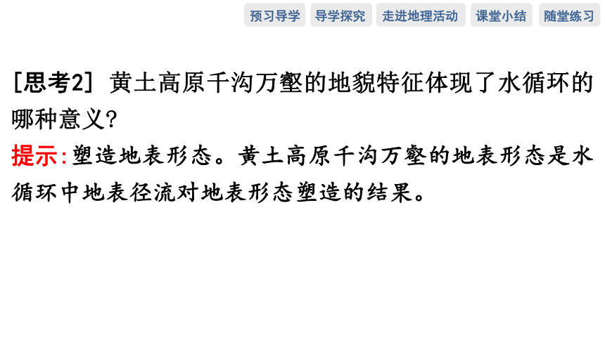 第四节　水循环过程及地理意义预习课件（66张）