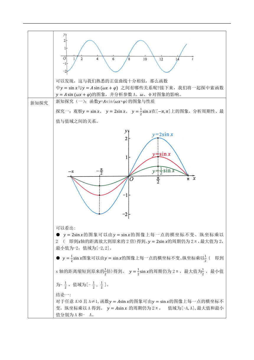 5.4函数的图象与性质 教案（表格式） 2023-2024学年湘教版（2019）高中数学必修第一册