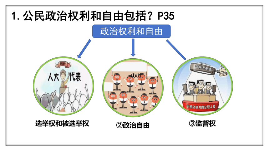 3.1 公民基本权利 课件(共36张PPT)-2023-2024学年统编版道德与法治八年级下册