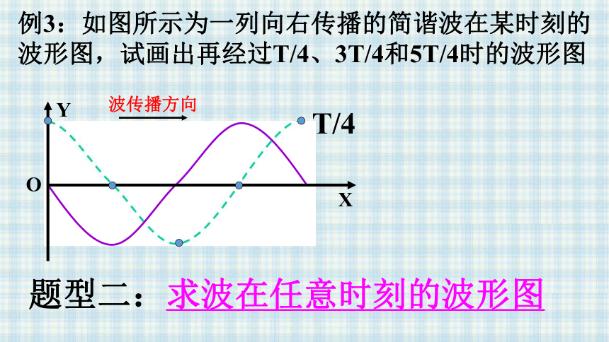 3.2 波的描述 课件 (共28张PPT) 高二上学期物理人教版（2019）选择性必修第一册