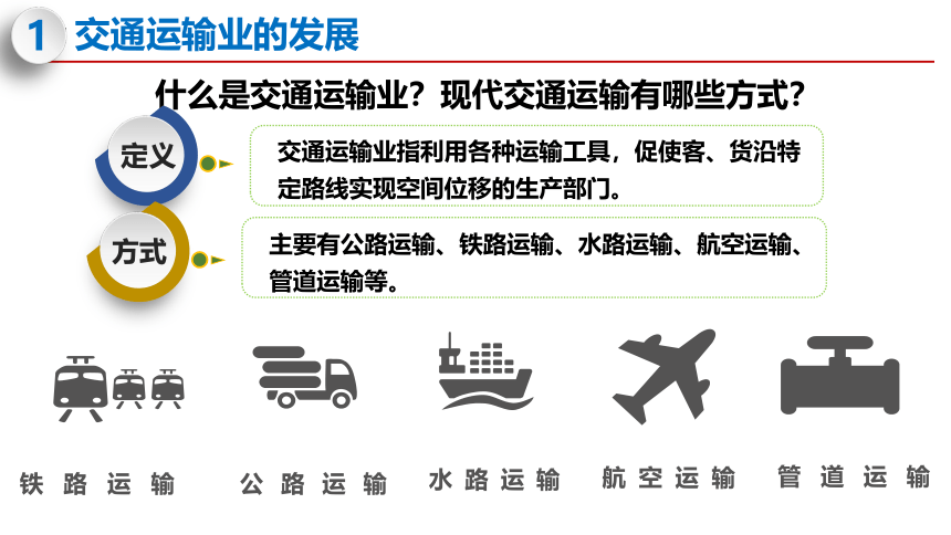 4.3 中国的交通运输业 第1课时课件(28张PPT)   八年级地理上册湘教版