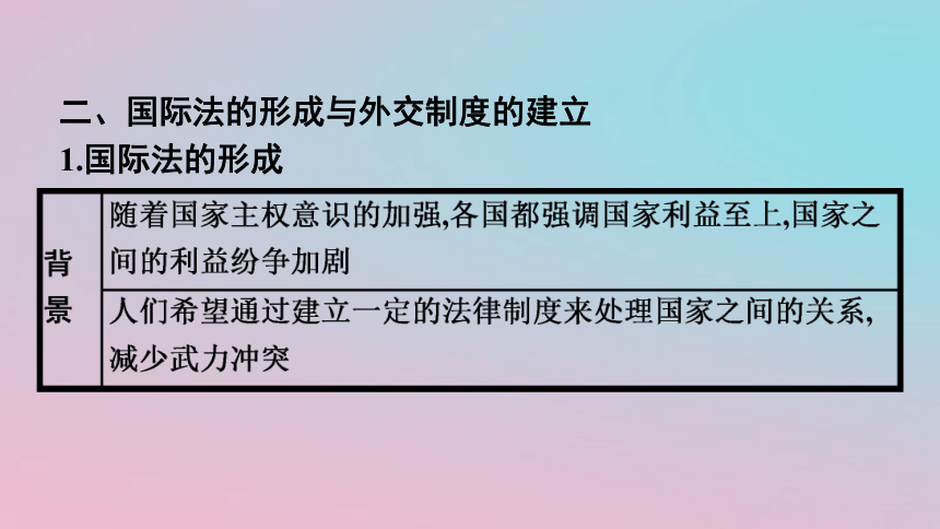 第12课近代西方民族国家与国际法的发展课件 (共53张PPT) 2023-2024学年高中历史统编版2019选择性必修1 国家制度与社会治理