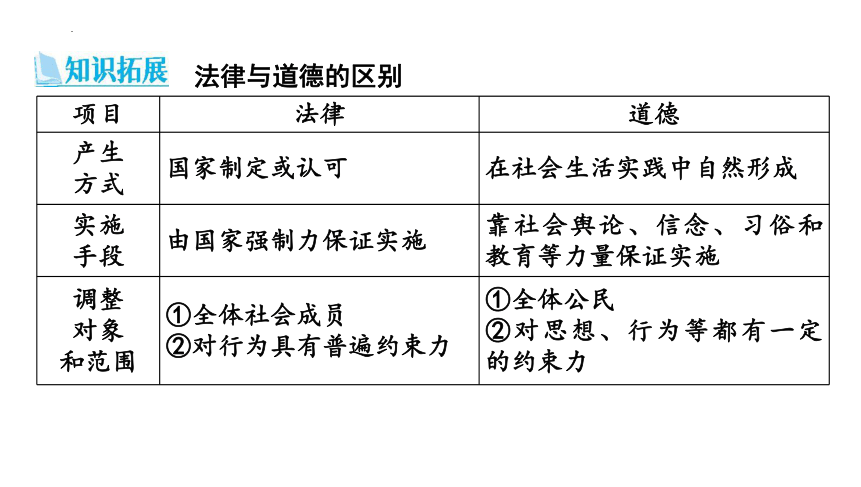 第四单元 走进法治天地  复习课件(共19张PPT) 统编版道德与法治七年级下册