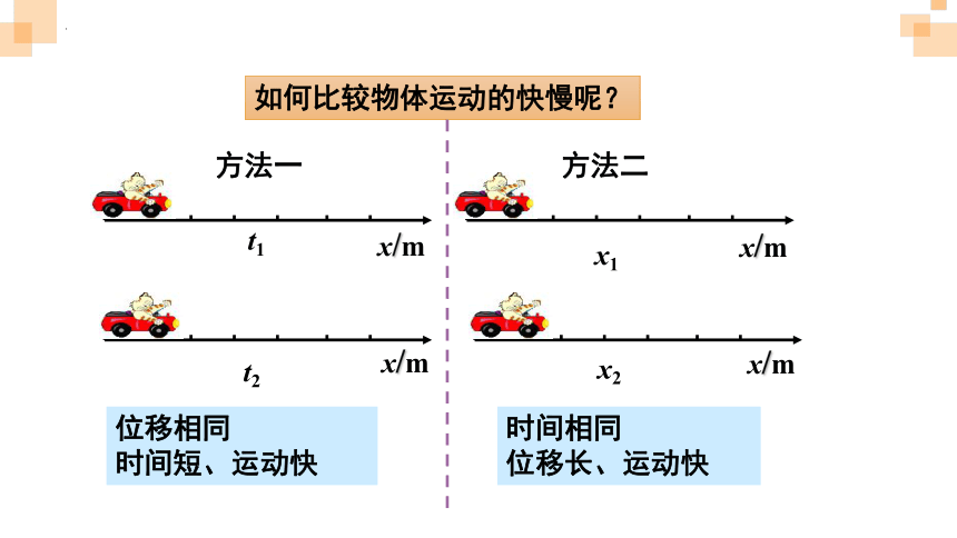 物理人教版（2019）必修第一册1.3位置变化快慢的描述—-速度（共37张ppt）