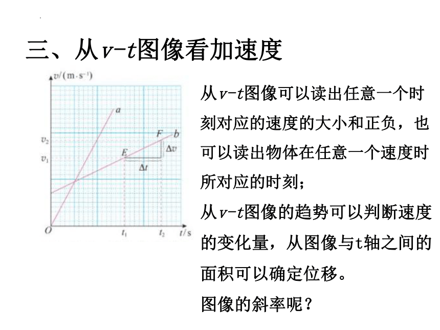 1.4速度变化快慢的描述--加速度（第2课时）课件(共15张PPT) 2023-2024学年高一上学期物理人教版（2019）必修第一册