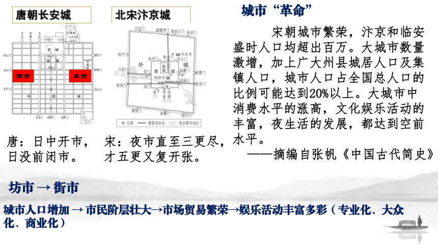 纲要（上）第11课 辽宋夏金元的经济与社会 课件（22张PPT）