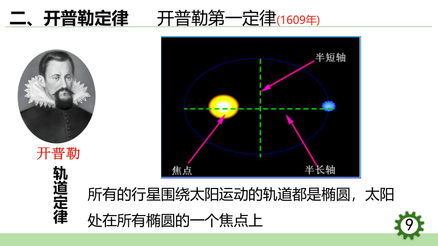 7.1  行星的运动课件(共23张PPT）-2023-2024学年高一下学期物理人教版（2019）必修第二册