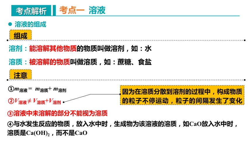 第九单元 溶液 复习课件 -2023-2024学年九年级化学下册同步精品课堂（人教版）