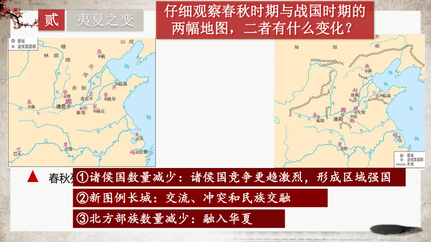 第2课 诸侯纷争与变法运动 课件（31张PPT）