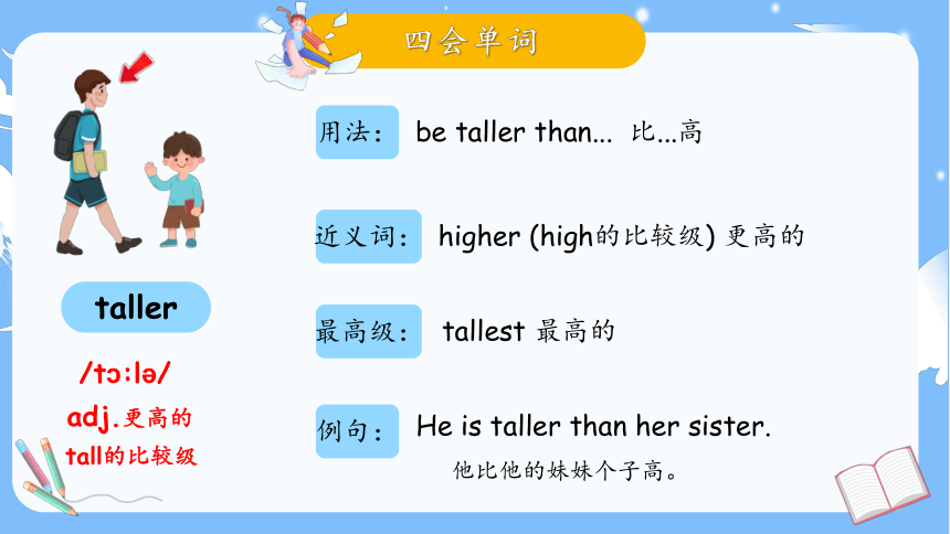 Unit 1 How tall are you 复习课件(共179张PPT)