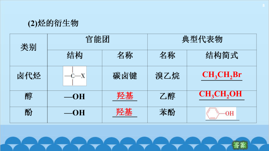 化学人教版（2019）选择性必修第三册 第1章第1节第1课时 有机化合物的分类方法课件(共52张PPT)