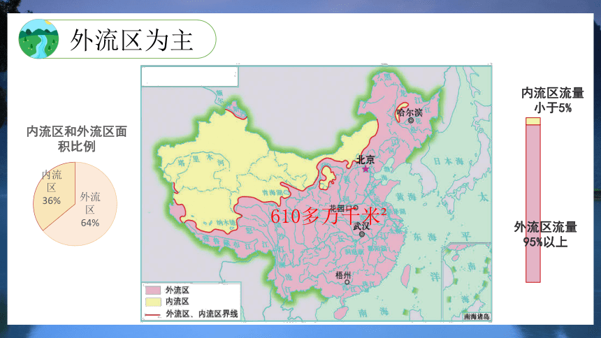 2.3.1 中国的河流（第1课时 河流概况）课件（共37张PPT）湘教版八年级地理上册