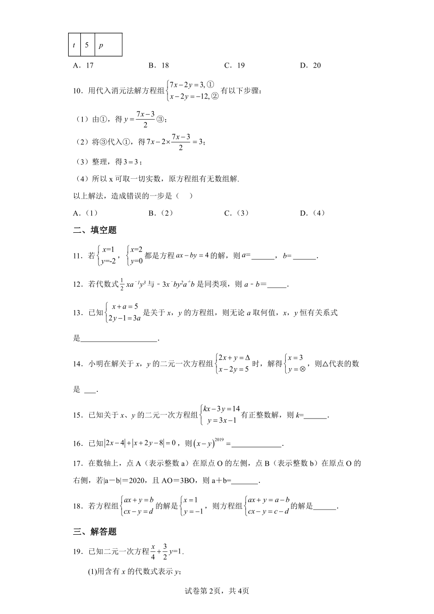 专题8.6解二元一次方程组 代入消元法 巩固篇 专项练习（含解析）2023-2024学年七年级数学下册人教版专项讲练