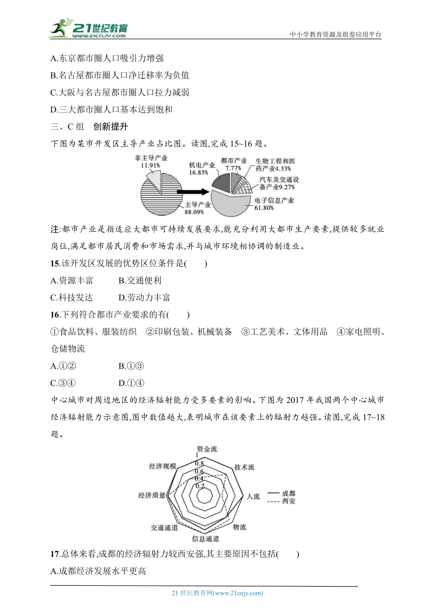 2024浙江专版新教材地理高考第一轮基础练--考点分层练67　大都市的辐射功能（含解析）