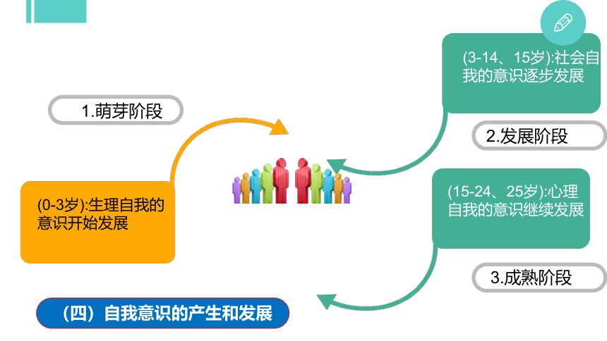 专题五：绽放出色自我 课件(共35张PPT) 《大学生心理健康教育》（高教版）