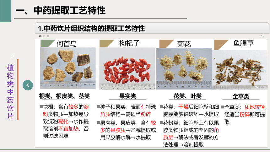 5.1中药提取基础知识 课件(共22张PPT)-《中药提取物生产技术》同步教学（劳动版）