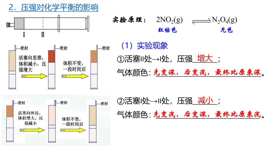 2.2.2  影响化学平衡的因素(共32张PPT).pptx