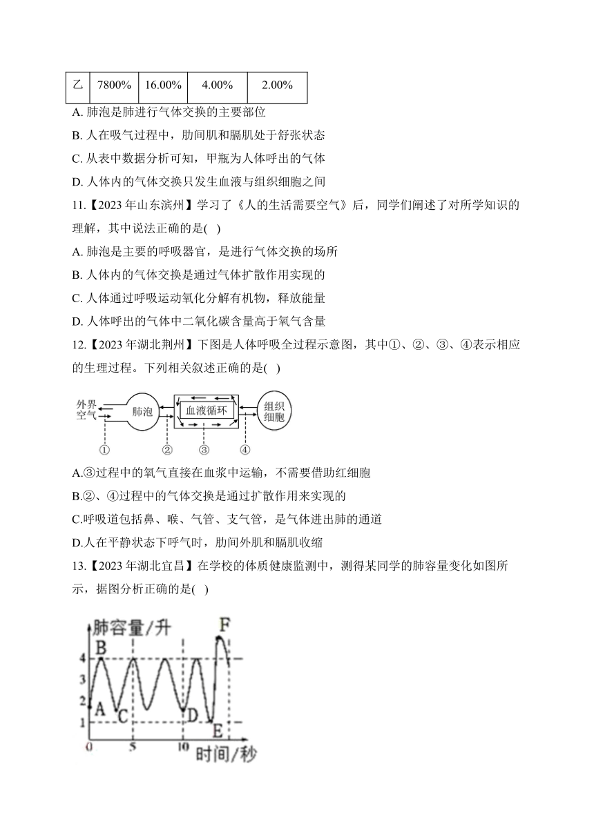 （6）人体的呼吸——2023年中考生物真题专项汇编（含答案）