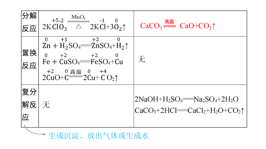 1.1.3化学反应的分类  课件(共31张PPT)2023-2024学年高一化学苏教版必修一