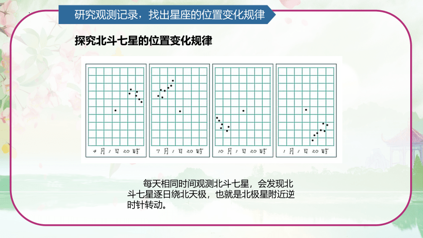 第3单元   秋冬星空 3.3 变化的星空 （课件）(共12张PPT)青岛版六年级科学上册