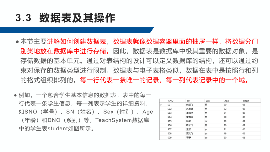 3.3数据表及其操作 课件(共29张PPT)-《数据库应用技术-SQL Server》同步教学（人民邮电版）