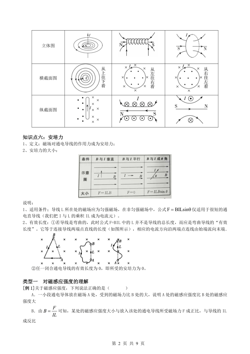 第11讲  磁场对电流的作用学案（无答案）2023-2024学年高二物理