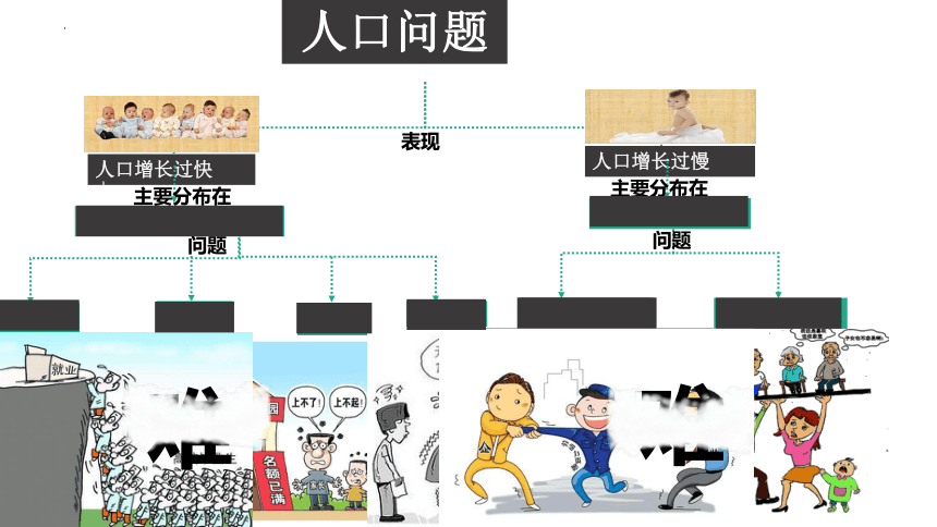 4.1人口与人种 第2课时课件（共24张PPT） 七年级地理上学期