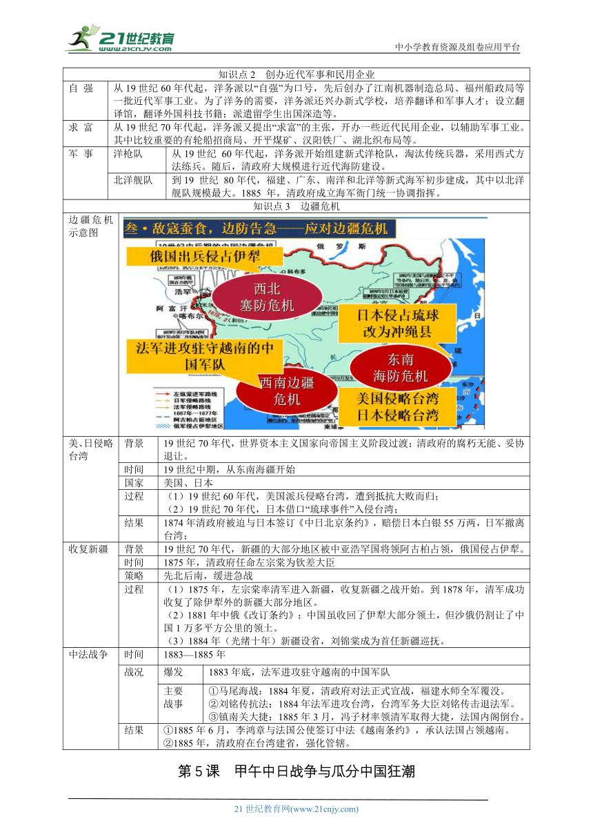 2023秋统编版八年级上册历史期中考试复习提纲（高频考点版）