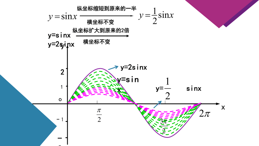 5.6.2 函数y=Asin(ωx  φ)的图象 第一课时 课件（共44张PPT）