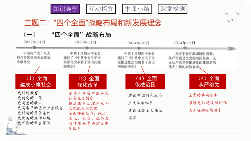 第11课 为实现中国梦而努力奋斗 课件（30张PPT+内嵌视频）2023-2024学年初中历史部编版八年级下册