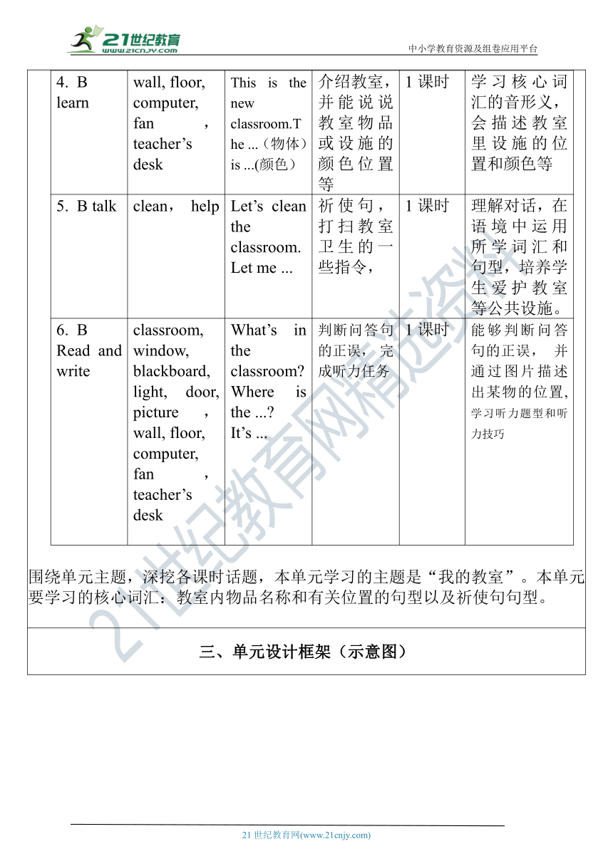 【单元整体教学设计】Unit 1 My classroom PA Let's talk 教案