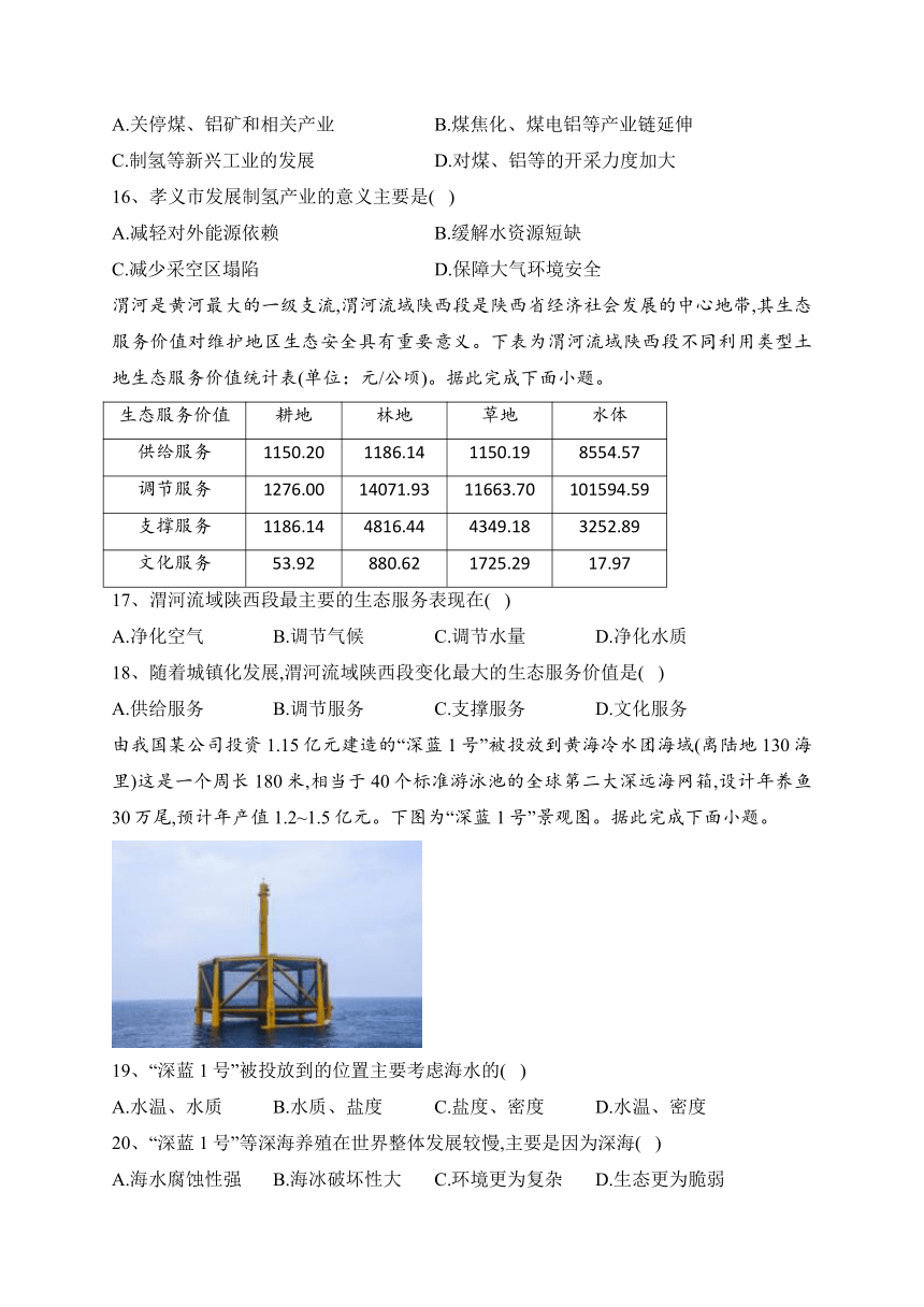 河南省商丘市名校2022-2023学年高二下学期期末联考地理试卷（含解析）