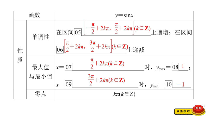 人教B版高中数学必修第三册7.3.1正弦函数的性质与图像 课件（共60张PPT）