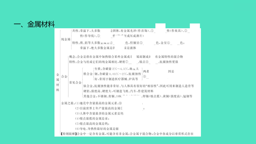 2024中考一轮复习 鲁教版化学 教材基础复习 第十单元　金属 课件(共83张PPT)