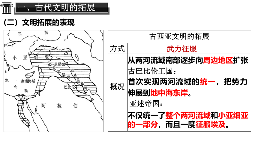 纲要下第2课 古代世界的帝国与文明的交流 课件（26张PPT）