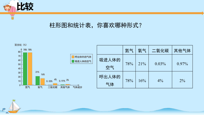 科学教科版四年级上册2.2《呼吸与健康生活》课件（共9张PPT）