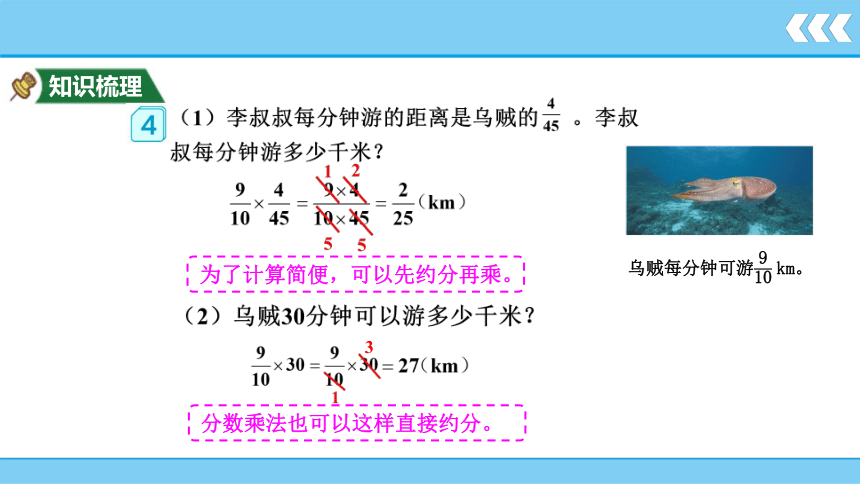 1.2 分数乘分数   课件 人教版数学六年级上册（共12张PPT)