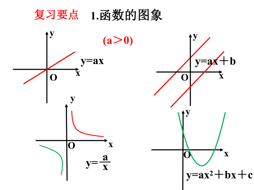 第21章二次函数与反比例函数期末复习（3）二次函数的图象信息  课件（共25张PPT）