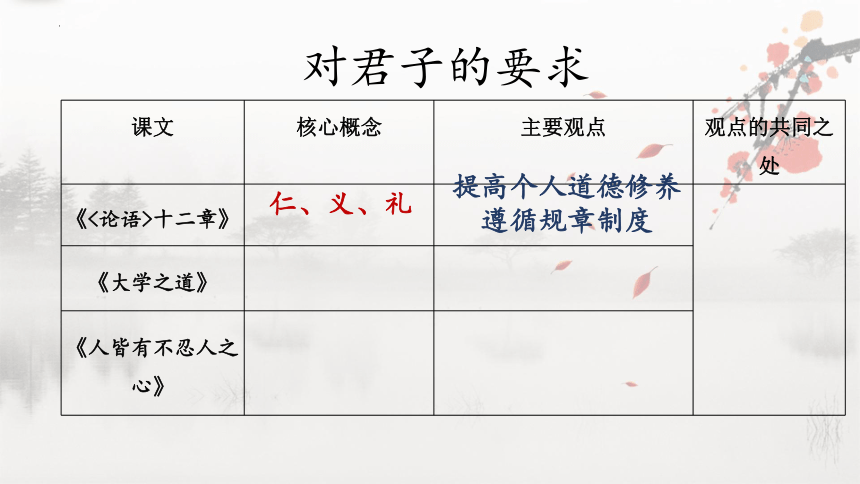 5.《论语》十二章 《大学之道》《人皆有不忍人之心》课件(共21张PPT) 2023-2024学年统编版高中语文选择性必修上册