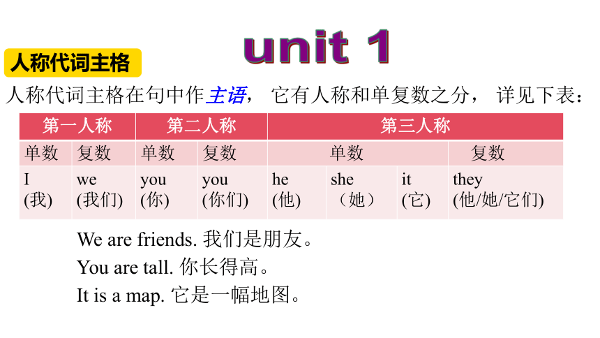 七上Unit 1-Unit 4  单元语法课件(共32张PPT)