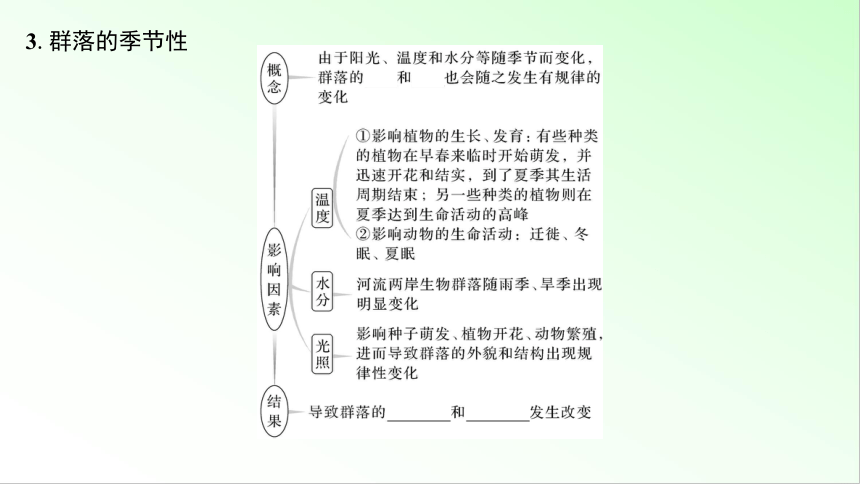 新教材生物一轮复习课件：第9单元 生物与环境 第2讲　群落及其演替(共76张PPT)