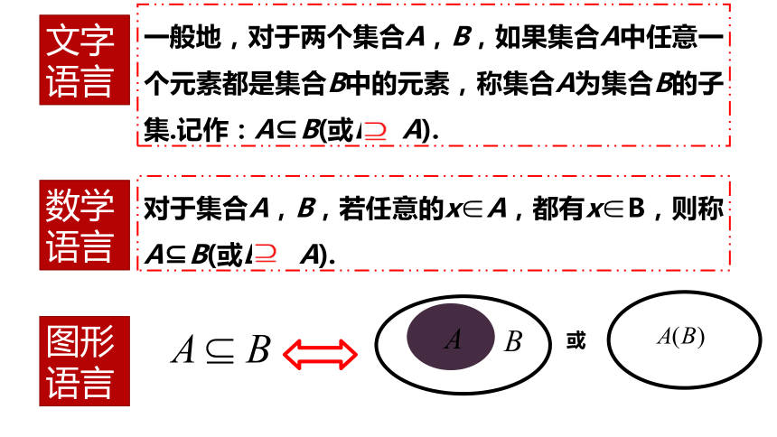 数学人教A版（2019）必修第一册1.2集合间的基本关系（共20张ppt）