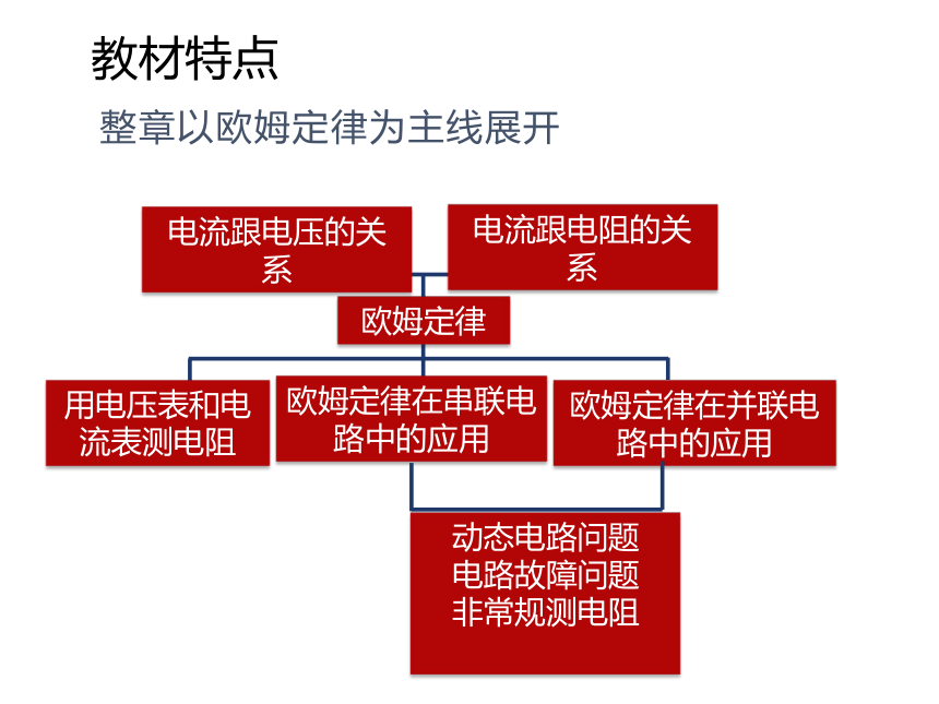 第十七章 欧姆定律 教材分析课件（共188张ppt）2023-2024学年人教版物理九年级上学期