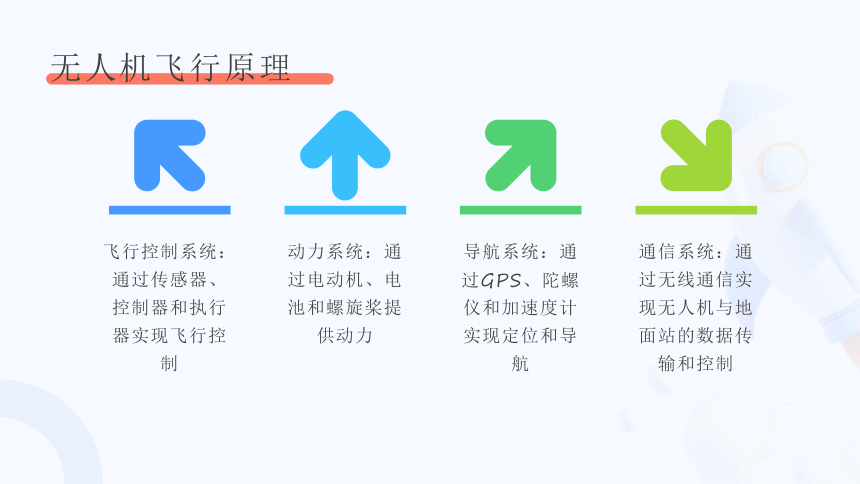 第14课 无人机飞行 课件(共21张PPT)九年级信息科技 （浙教版2023）