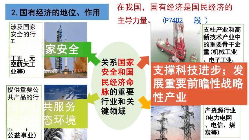 5.3 基本经济制度 课件(共33张PPT)-2023-2024学年统编版道德与法治八年级下册