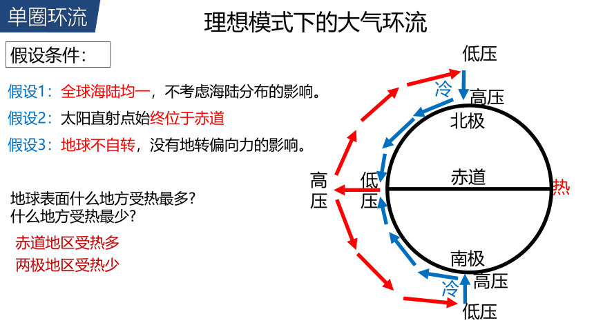 高中地理人教版（2019）选择性必修1 3.2气压带和风带（共43张ppt）