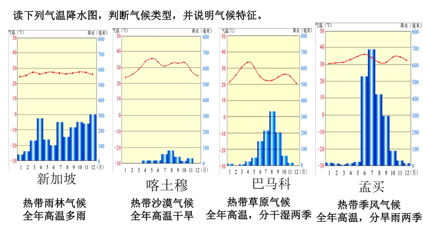 4.4.2世界主要的气候类型——温带气候课件（共35张PPT）2023-2024学年湘教版地理七年级上册